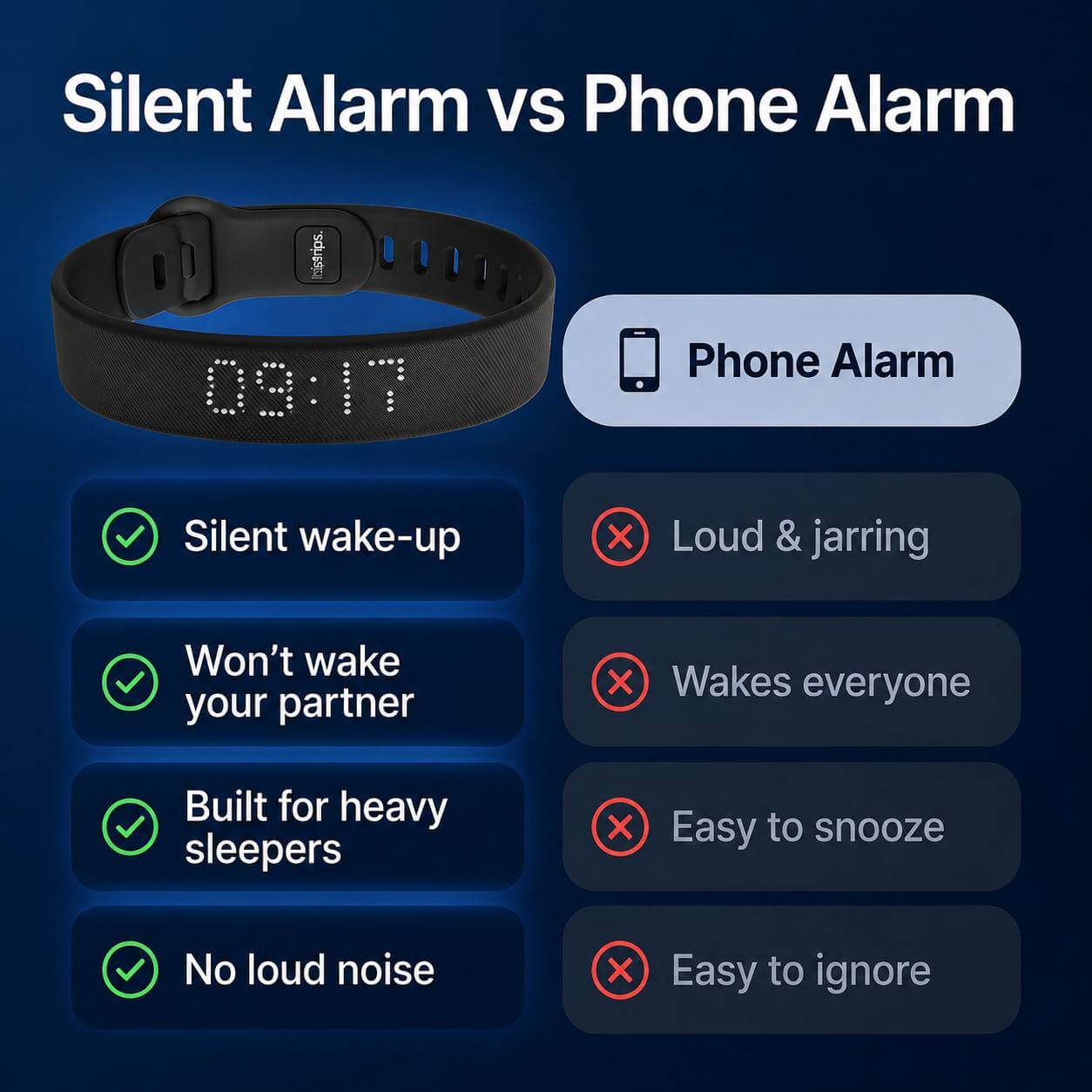 ComfortsHaven™ Silent Alarm